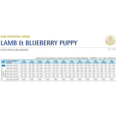 ND ANCESTRAL DOG  PUPPY MINI X 2.5 KG