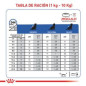 ROYAL CANIN RENAL SUP S  DOG  X 2.72  KG