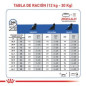 ROYAL CANIN RENAL SUP S  DOG  X 2.72  KG