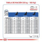 ROYAL CANIN RENAL SUP S  DOG  X 2.72  KG