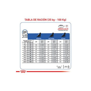 ROYAL CANIN RENAL SUP S  DOG  X 2.72  KG