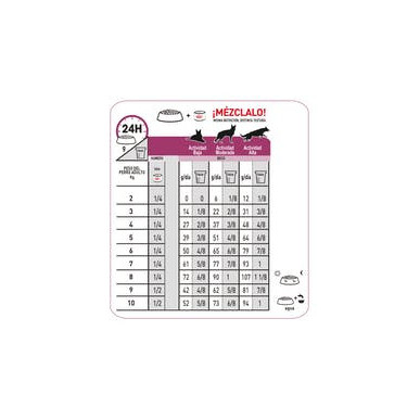 ROYAL CANIN RENAL SUP S  DOG  X 2.72  KG