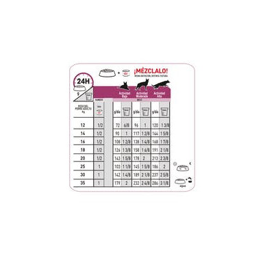 ROYAL CANIN RENAL SUP S  DOG  X 2.72  KG