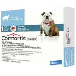 IMPERMEABLE SKYPET T M